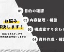 伴走型✨計画・報告資料を作成します 構成からサポート｜資料を分かりやすく整理したい方へ イメージ3