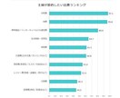 節約！通信費、スマホ代の無駄を無くします 提案件数5000件以上。現役通信費節約アドバイザーです イメージ3