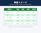 Webサイトの公開データをCSV・スプシにします 規約と負荷を確認してから取得。定期実行・保守も相談可 イメージ3