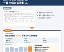 現役店長が伝わる会議・報告資料に整えます パワポ・Excelの見にくい資料を一目でわかる形に イメージ1