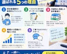 数学・物理の勉強法をサポートします 現役塾講師があなたに合った勉強法をご提案します イメージ4