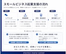 スモールビジネスの起業計画・融資支援します 創業計画・融資資料・事業設計をサポート イメージ1