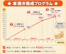 自宅で陶芸がしたい…！でも窯がない！を解決します ～陶芸の”本焼き”焼成プラン～ イメージ4
