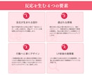 意図のあるデザインで目的に繋がるLP制作します 【◎見積り無料◎】高クオリティ、マーケ×読者視点で制作を！ イメージ4
