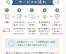 頭のモヤモヤを一緒に整理します 考えすぎて疲れた心を整理しませんか イメージ3