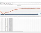 データ分析・Excelグラフ化します 面倒データ→完成グラフ・集計表 イメージ2