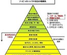 仕事頑張りたいけど、人間関係が辛い方、応援します 20代の有資格者が100%あなたの味方になりお話聴きます。 イメージ3