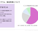 プレゼン資料・発表資料の作成します 分かりやすい内容と見やすい色使いでプレゼンをサポート！ イメージ5