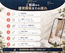 Instagram運用代行で集客導線まで設計します 集客したい事業者様へ｜戦略設計・月12投稿までほぼ丸投げOK イメージ5