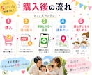 品川の子連れおでかけをラクにします 面倒な下調べを7ページに凝縮しました イメージ6