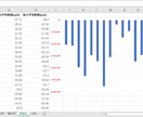 BOのバックテストを行います 相場で勝ち続ける為に。今この時から。 イメージ9