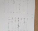 小説のアイデア提供できます 短編から長編、小説の下書きとプロットのアイデア イメージ3