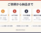 SNSのテーマ診断｜ 20 個のネタ提案します ネタ切れに悩む方へ。AIと人の目でテーマを厳選 イメージ3