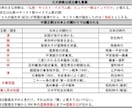 高校入試対策の歴史テキスト・基礎応用編を提供します 歴史を得点源にしたい中学生にぜひ読んでほしいテキスト！ イメージ5
