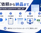 CSV・Excel作業を自動化します 結合・整理・重複削除を専用ツールで効率化 イメージ3