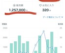 同業者様専用❗️５００件の知恵の分かち合い致します 美容業界の未来のために髪型相談のノウハウ全て公開致します。 イメージ7