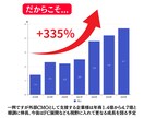 年運用2億×運用歴15年Yahoo広告運用します 新規Yahoo広告の方限定：最大6万円分の広告クーポン イメージ5