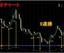 バイナリーオプション専用の無裁量版ツール提供します シンプルに初心者も簡単にエントリー可能です。副業に！ イメージ2