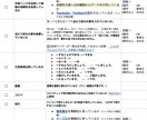 KW選定・執筆・WP入稿を最安値で執筆します キーワード選定・構成・WP入稿が無料！SEO対策はお任せ！ イメージ5