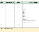業態や市場に合わせたキーワード選定・構成提案します キーワード候補や見出し提案、ブログ執筆いたします｜SEO対策 イメージ1