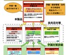 高圧ガス甲種化学全科目対策ノートお譲ります 【難解な高圧ガス甲種化学試験の全科目を徹底サポート！！】 イメージ3