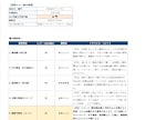 創業3年以内限定！元銀行員が財務をサポートします 創業期の不安を解消！元銀行員があなたの専属財務部長に！ イメージ2