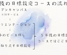 青春を取り戻す 5年後の目標設定コースを開講します あなただけの青春を実現するピースを探し、目標に落とし込みます イメージ4