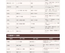 左右の手相で仕事・金運・人生等の流れを読み解きます ◆左右比較で「本来の才能」と「今の流れ」を読み解く本格鑑定‼ イメージ5
