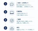 ホームページの軽微な修正・更新を承ります WordPressなどの画像差し替え・レイアウト修正など イメージ3