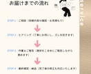 既存サイトを壊さず、文字修正・画像差し替えします 小さすぎて頼みにくいその一言、実は一番お応えしやすい依頼です イメージ4