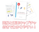 集客不要で稼ぐアフィリエイト教えます やってみませんか？　ブログを頑張らなくていいアフィリエイト。 イメージ1