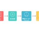 英語PDFの高精度テキスト化承ります AI×グローバル人材で高品質・低コスト実現 イメージ2
