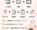 AIアニメｘ動画編集をあなたの発信に当てはめます 【無料メッセ相談受付中】grok/kling/capcut イメージ5