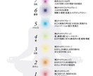 ヒーリング、チャクラ調整、願望実現、浄化昇華します 心と体に響く、波動の魔法を体験しませんか？ イメージ5