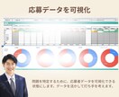 Indeed出身者/インディード原稿作成します 母集団形成を目的とした原稿制作代行 イメージ3