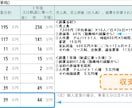 起業時に必要な情報を、すべて回答します 独立に向けた手続きや、創業融資・補助金活用まで助言します イメージ2