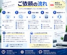 仕事で使えるAIプロンプトをあなた専用に作成します ChatGPT等対応｜実務向けプロンプトを業務別に作成 イメージ3