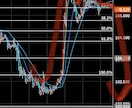 FXの先読み方法、エントリーの仕方をお教えします FXで収益を出し続けたい方はご連絡下さい イメージ1