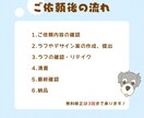 シュナウザー、ハムスターのアイコン描きます 使いやすいシンプルなイラストアイコンです イメージ2