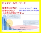 病院 歯科専門で100キーワード被リンク対策します 店舗集客のseo対策検索上位を狙う外部被リンクを提供 イメージ7