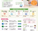 30分で生成AIで仕事の課題やアイデアを整理します 言葉だけでなく画像や資料として見える化します イメージ3