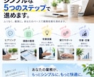 面倒な業務を整理して改善・効率化します 業務の整理から改善提案・ツール制作まで対応 イメージ4
