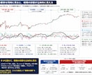 TradingView用相場分析インジを提供します 売買サインではなく相場の状態を可視化します イメージ6