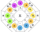 2026年の九星氣学　本格総合鑑定書を作成します 仕事・収入・人間関係　全体の流れを整理し判断軸を明確にします イメージ2