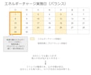 バランス☆週3でエネルギーチャージします 心身のバランス調整！HSPや霊感体質の方に イメージ2