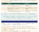 右手相をヒントに、仕事、お金、今を整える鑑定します 鑑定だけじゃなく、悩みに寄り添い前向きな一歩を後押し イメージ5