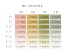 手書き風もOK！インテリアのプロが間取り図描きます 不動産広告チラシ/マイソク/民泊リスティングに正確丁寧な図面 イメージ10