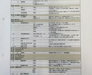『6-1【刑法】構成要件、定義まとめ』～超実践レジュメを販売します～ イメージ1