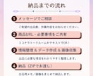 BUYMA｜バイマ外注用出品メモ作成サポートします 商品URLをもとに、出品メモ作成・出品画像準備まで対応 イメージ4