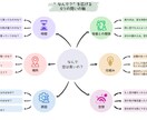 お子さんの「なんで？」に一緒に向き合います 答えを渡さず考える力を育む問い返し イメージ2